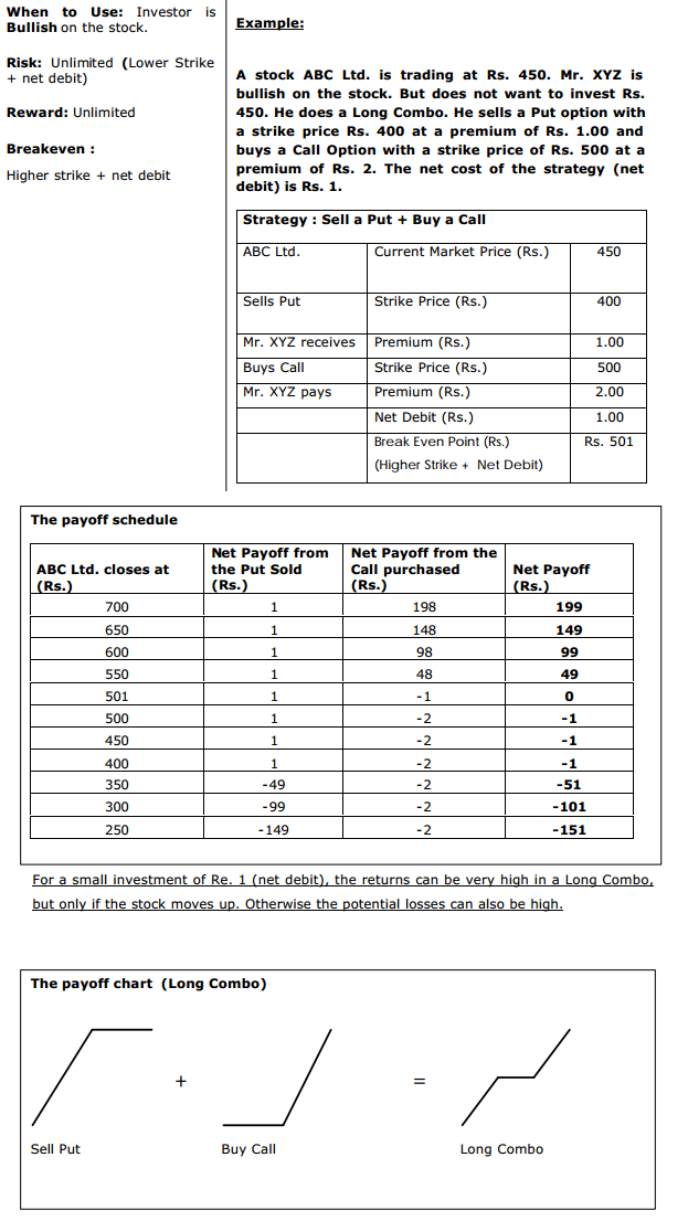 Options payoff strategies